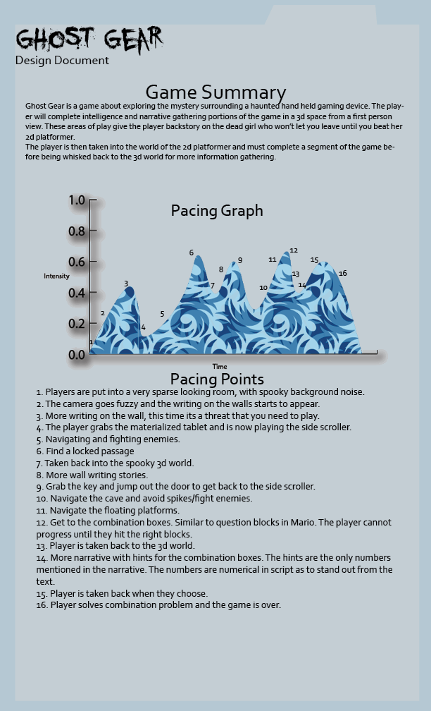 Ghost Gear Design Doc!